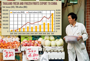 Mặt hàng trái cây của Thái Lan xuất sang Trung Quốc tăng liên tục qua các năm